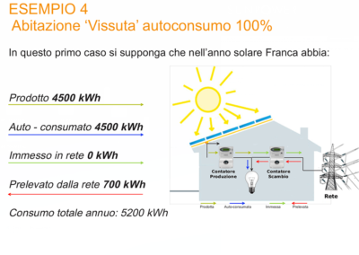 abitazione-vissuta_ssp